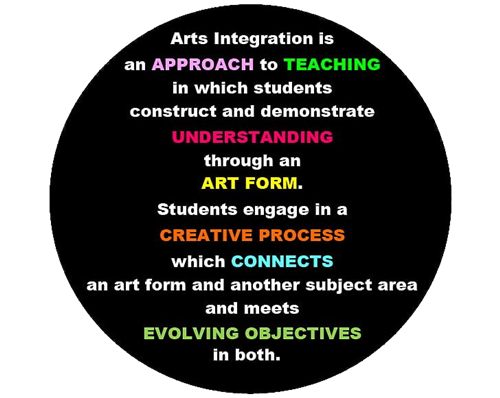 Arts Integration definition